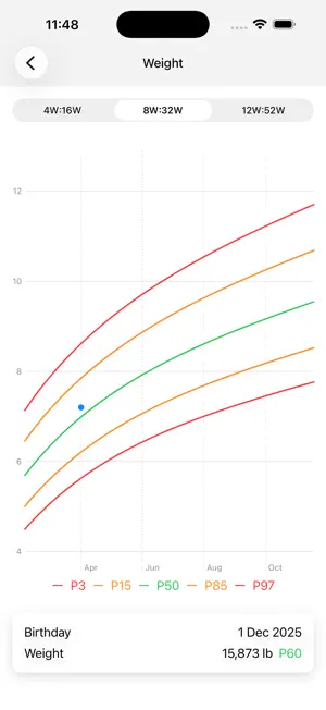 Percentiles: Pediatric charts screenshot 2