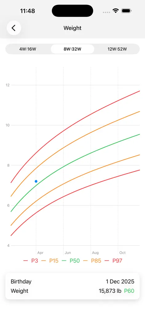Percentiles: Pediatric charts - Medical App | MWM