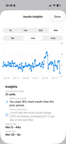 Insulin Patch Tracker Screenshot 4 of 5
