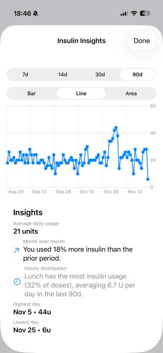 Insulin Patch Tracker Screenshot 4 of 5