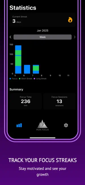 Peak Focus Pomodoro Timer screenshot 2