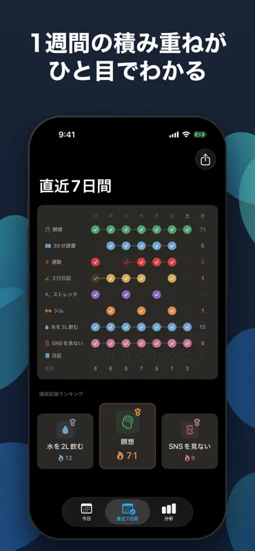 Moto - 習慣化トラッカー screenshot 2 of 3
