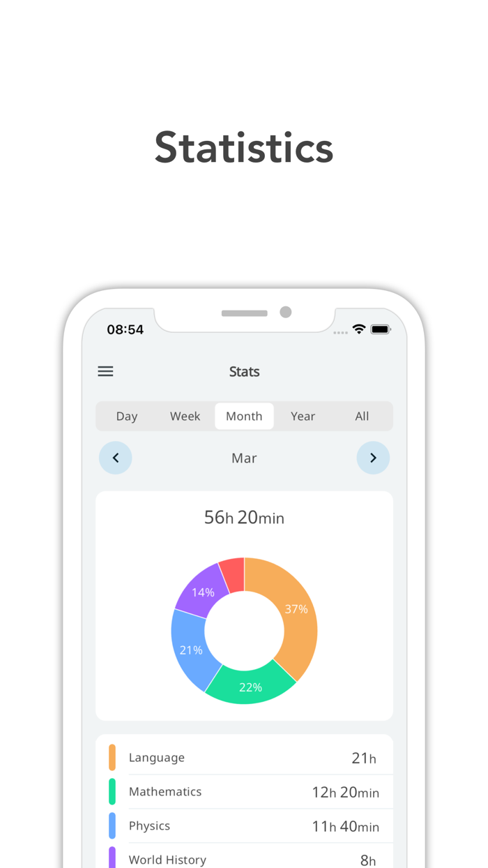TimeTracking - Managing time