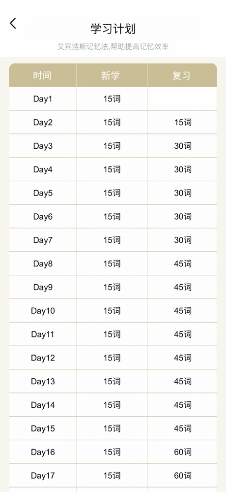 单词速记-四六级考研等英语词汇记忆 screenshot 5