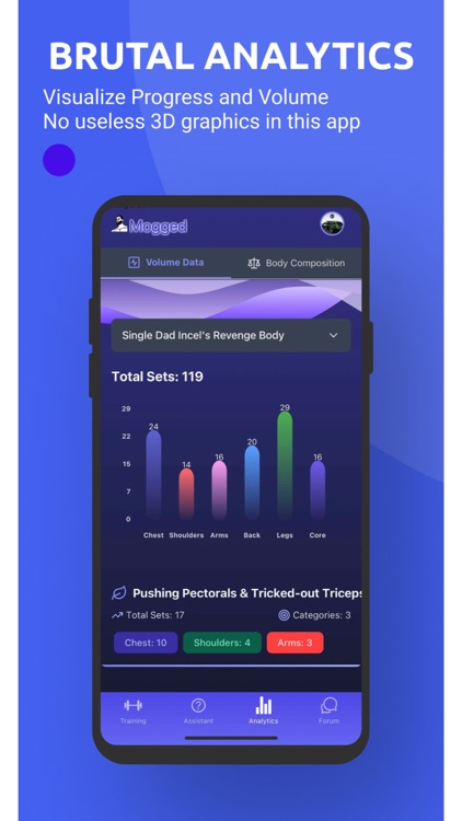 Mogged