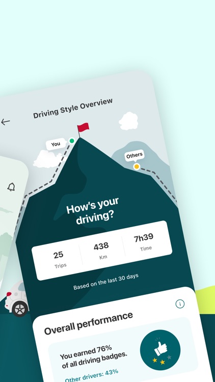 Intact Insurance: Mobile app