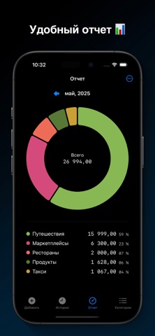 Потрачено - Учет расходов iPhone screenshot