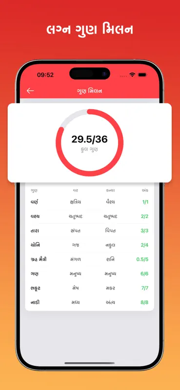 Gujarati Calendar Pro screenshot 6 of 10