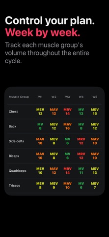 Workout Tracker - SmartWorkout iPhone screenshot 6