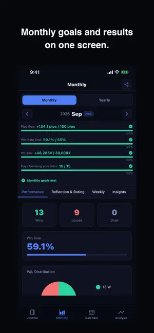 FX Trade Journal: Forex Log screenshot 2
