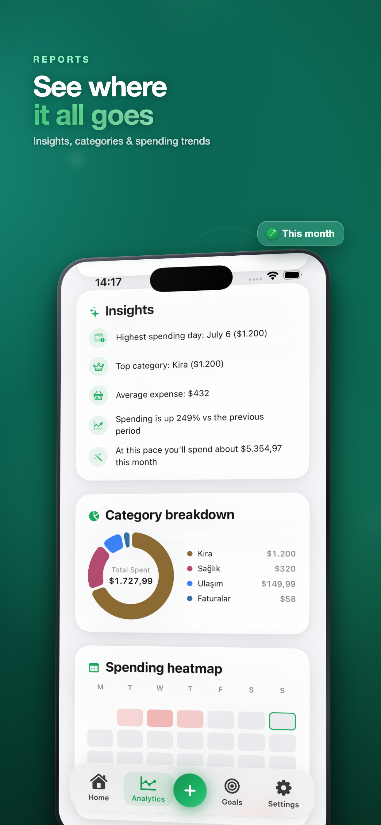 Money Manager: Budget & Profit screenshot 7