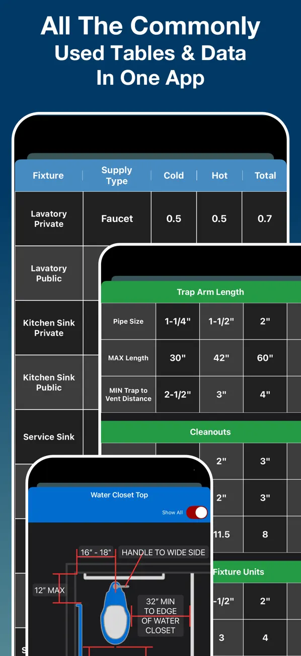 #2. Code Snap: UPC & IPC Pro (iOS) Ved: Magnitude LLC