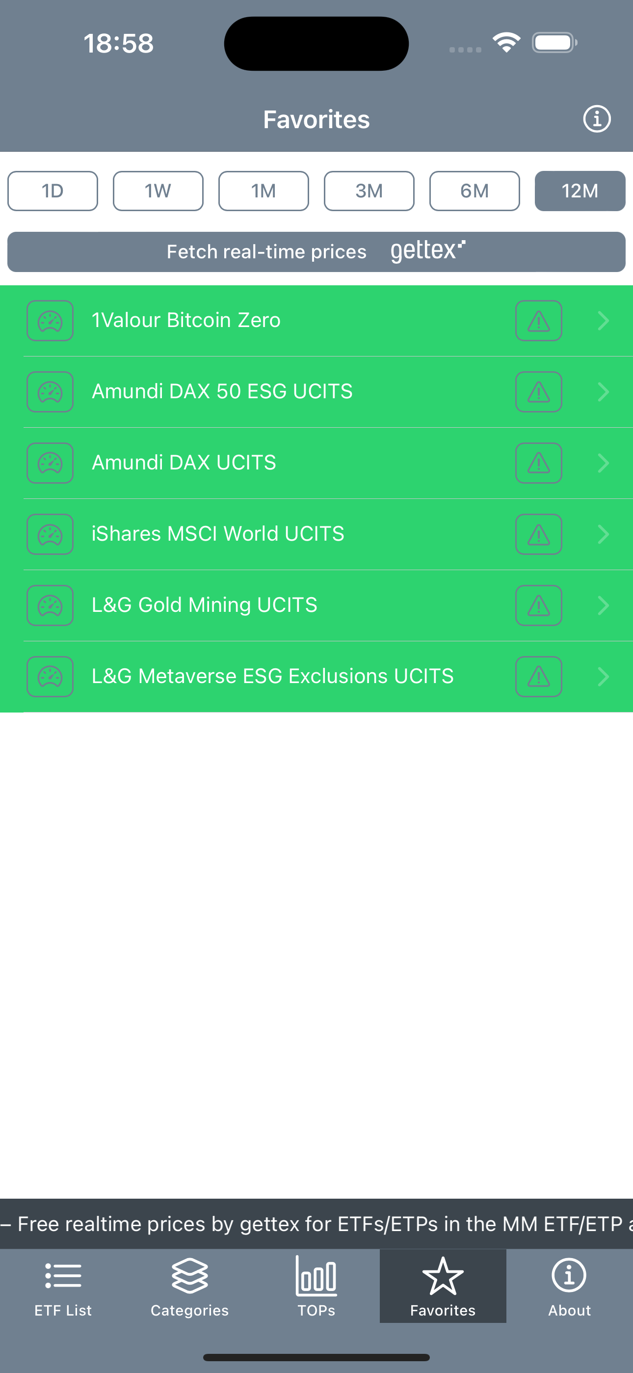 MoneyMoon ETF