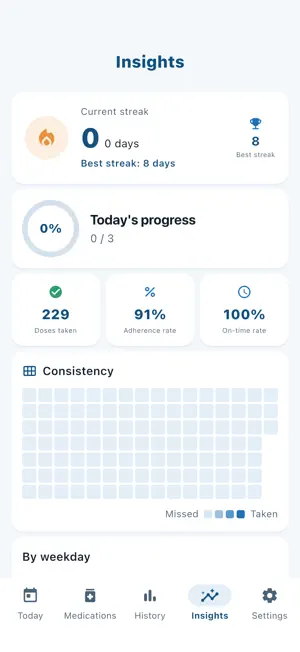 ClearCare: Pill Reminder screenshot 4