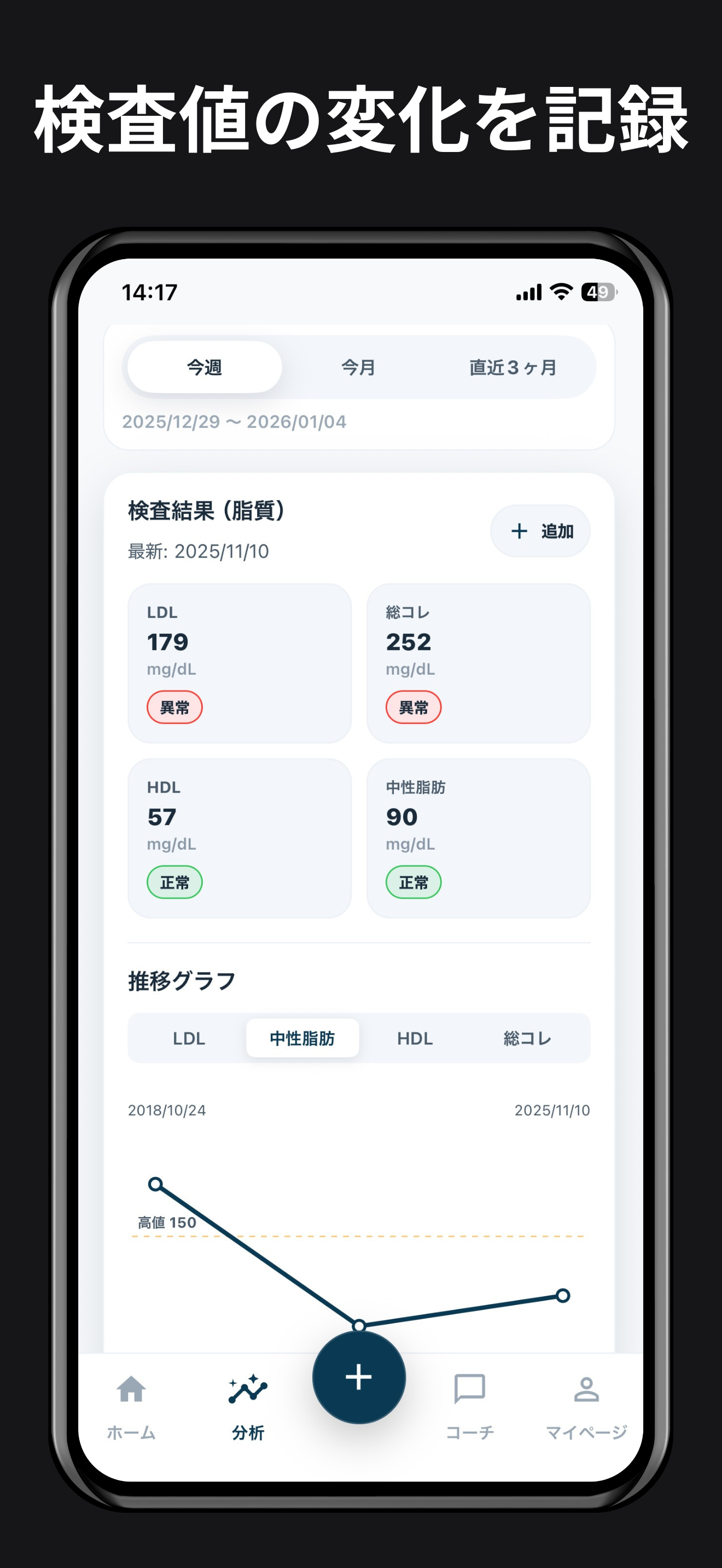 コレステAI - コレステロール・中性脂肪の食事管理