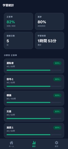 外免切替 学科試験対策 screenshot