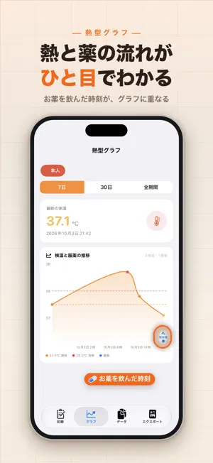 かぜ日記 体温・症状・服薬記録 screenshot 1