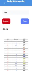 EMS Drip Calc Lite screenshot #3 for iPhone