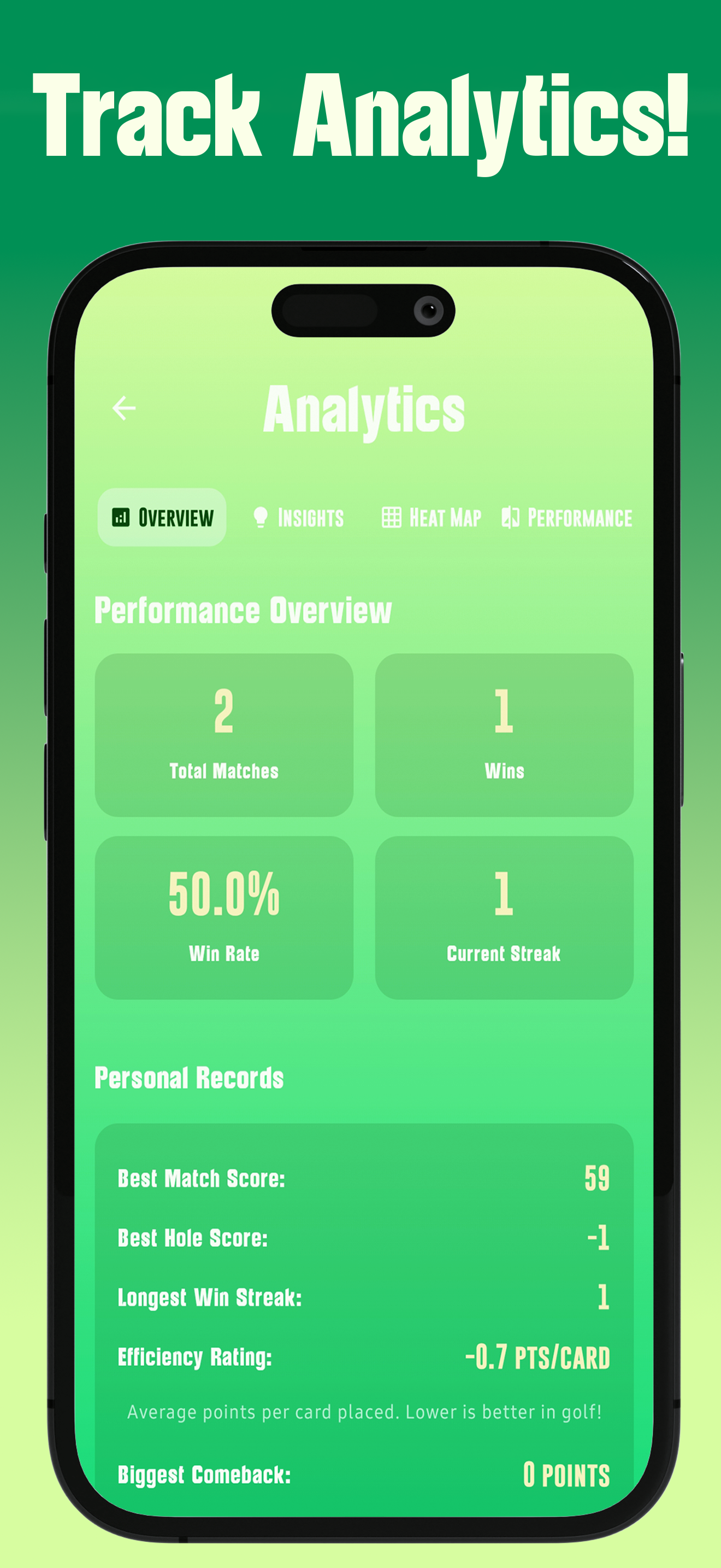 Fore - The Golf Card Game