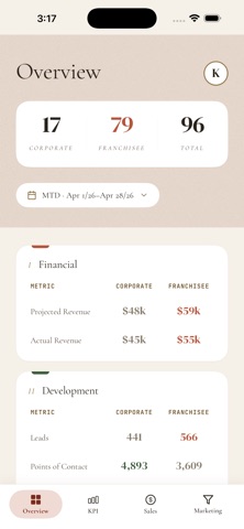 SWTHZ Analytics screenshot