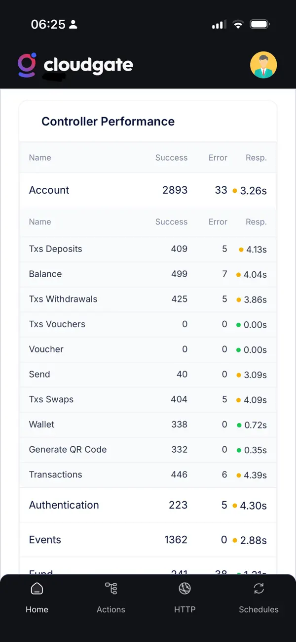#2. Cloudgate Dev (iOS) โดย: Niel Olivier
