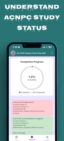 AG-ACNP Mastery 2026 screenshot