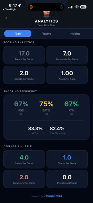 Hoop Stats Pro screenshot 3
