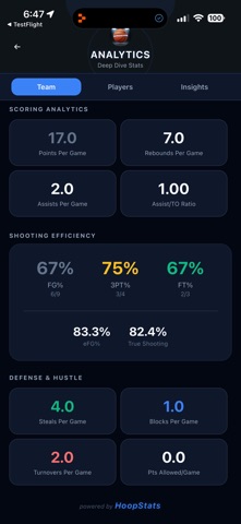 Hoop Stats Pro screenshot