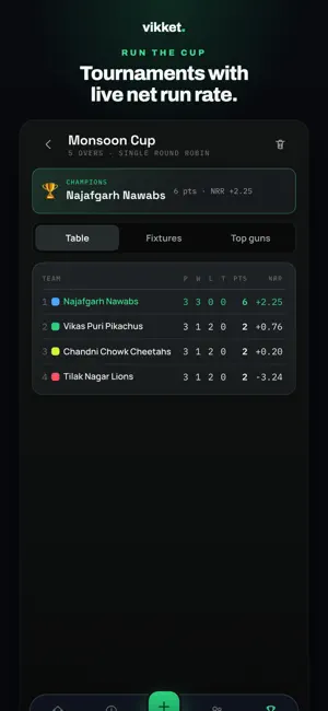 vikket: easy cricket scorer screenshot 3