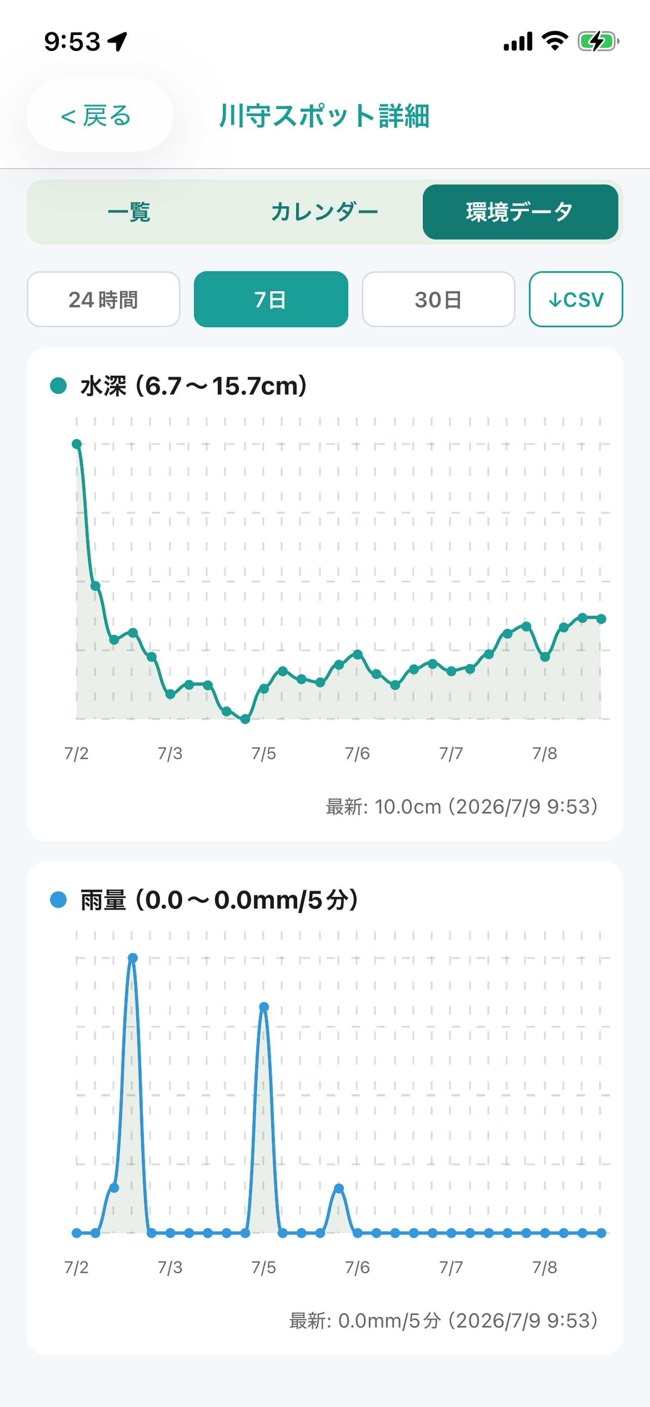 かわもり screenshot 6