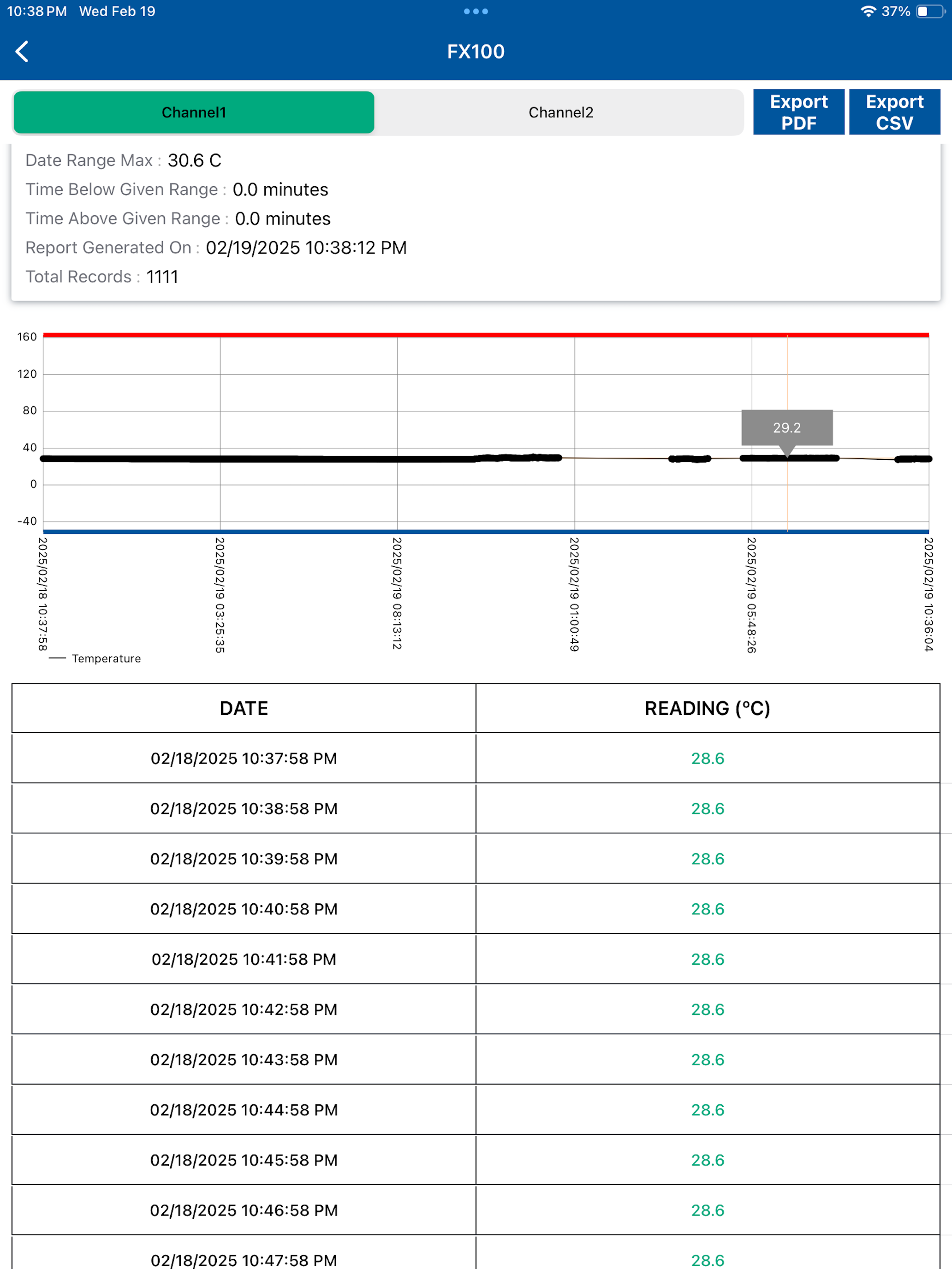 TempTrak Logger
