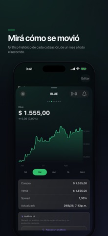 DolarHoy Screenshot 2 of 6