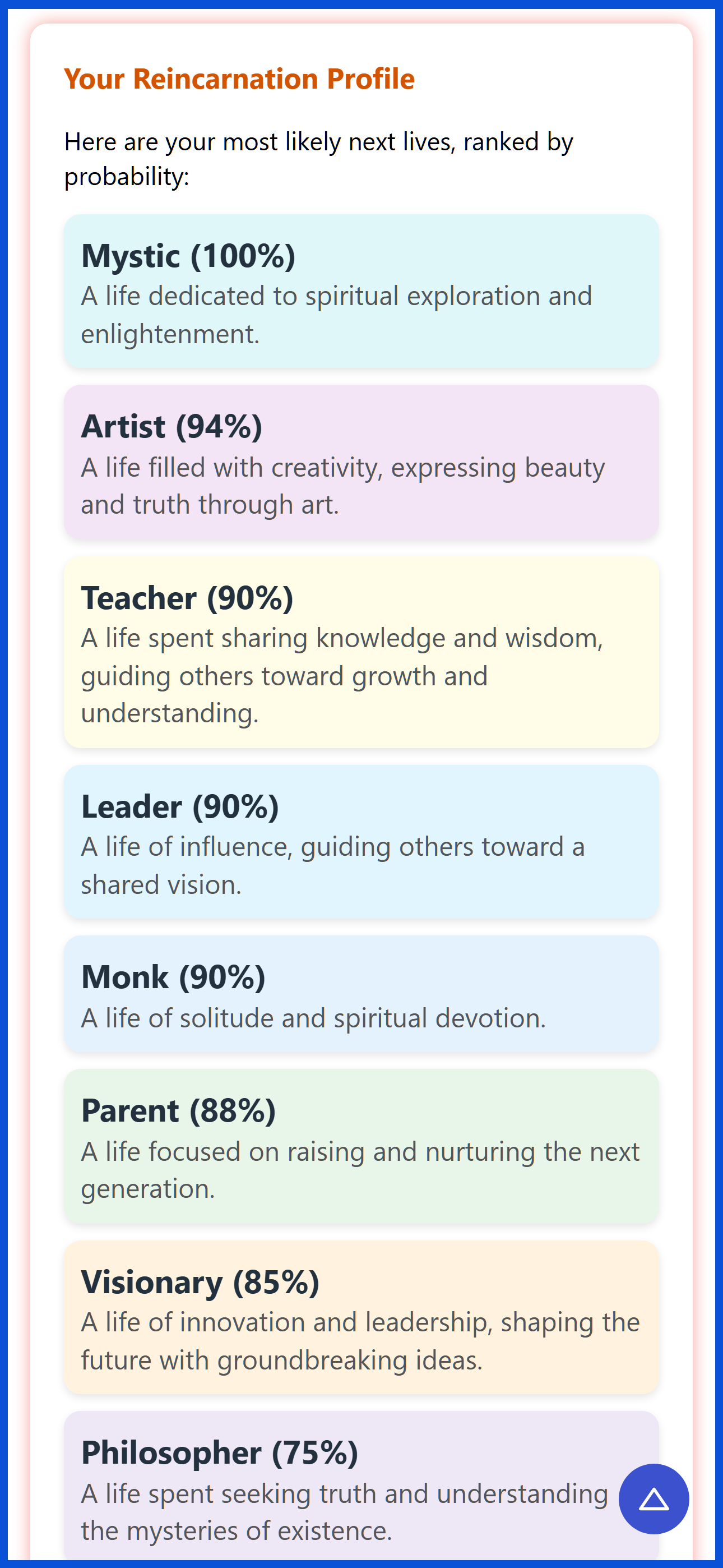 La personnalité spirituelle