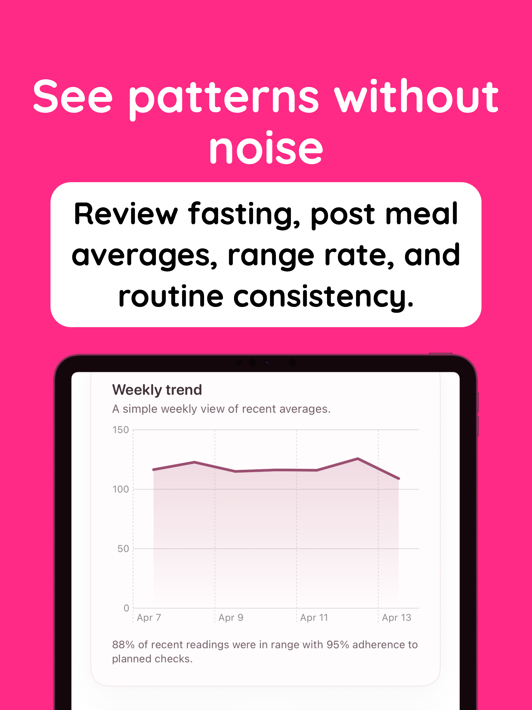 Nest Glucose: GD Tracker
