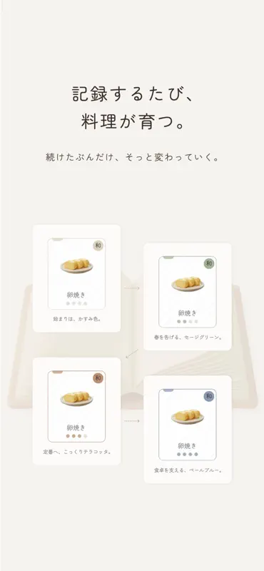 わたしの台所図鑑 / 料理記録アプリ screenshot 4 of 6