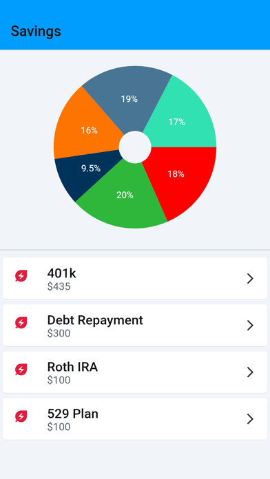 Moneywyn: 50/30/20 Budget Plan Screenshot