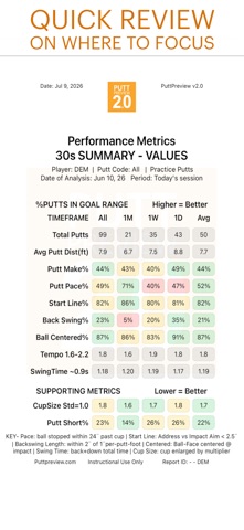 Putt Preview AR Putting: iOS26 Screenshot 9 of 10