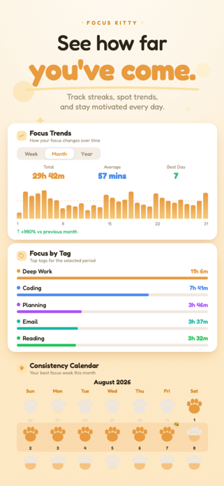 Focus Kitty: Pomodoro Timer Screenshot 3 of 4