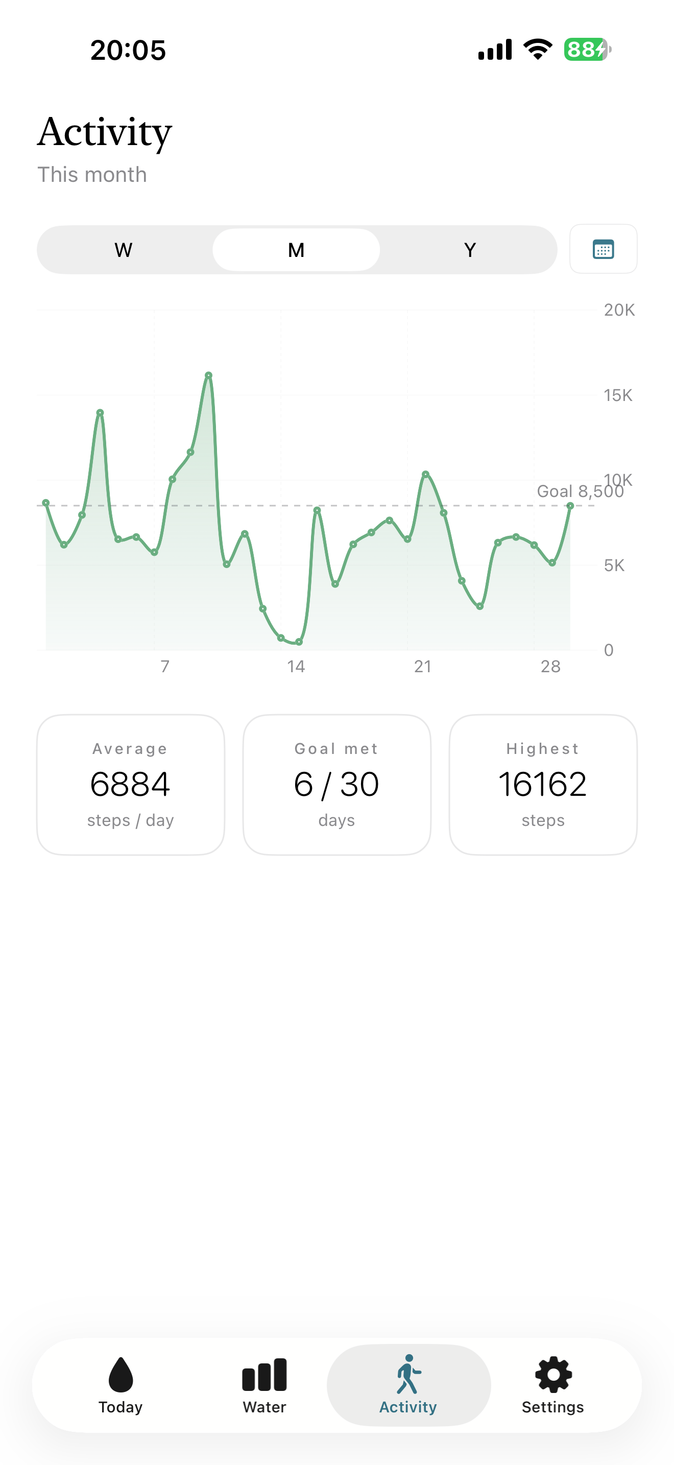 Sip · Hydration & Activity