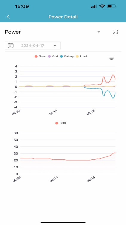 Energizer Solar Connect