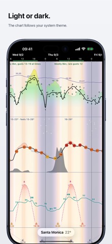Anemogram - Wind & Weather Screenshot 7 of 9