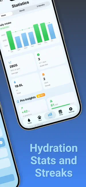 Hydraty: Water Tracker screenshot 3