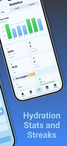 Hydraty: Water Tracker Screenshot 3 of 7