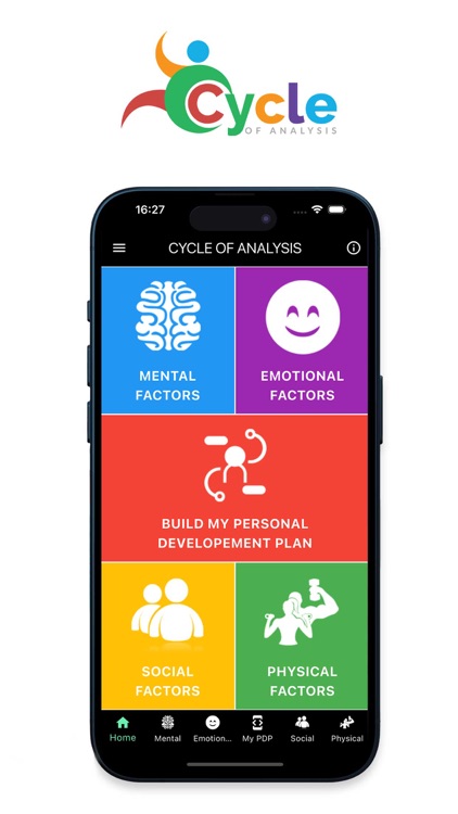 PE Cycle of Analysis