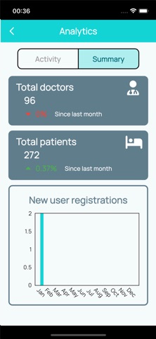 Screenshot 4 of Emmitec ADM1 App
