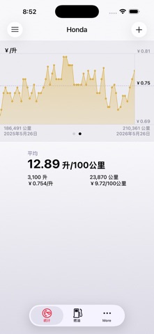 Road Trip MPG Lite screenshot