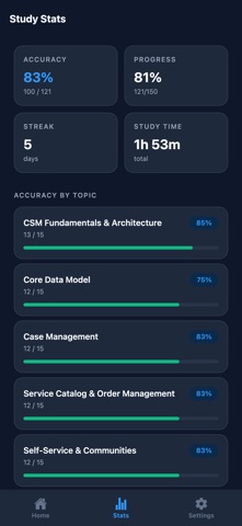 CIS-CSM ServiceNow Prep Screenshot 5 of 6
