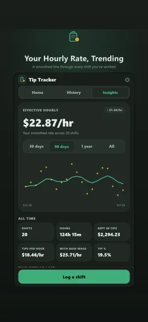 Tip Tracker: Server Income screenshot 3
