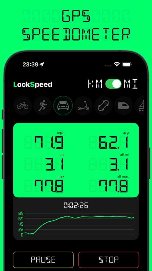 #1. Speedometer Mph Kph LockSpeed (iOS) 由: Sergio Rodriguez Rama