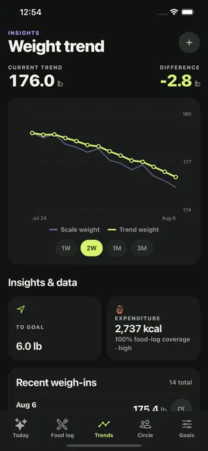 MacroTracker by Reciplan screenshot 2